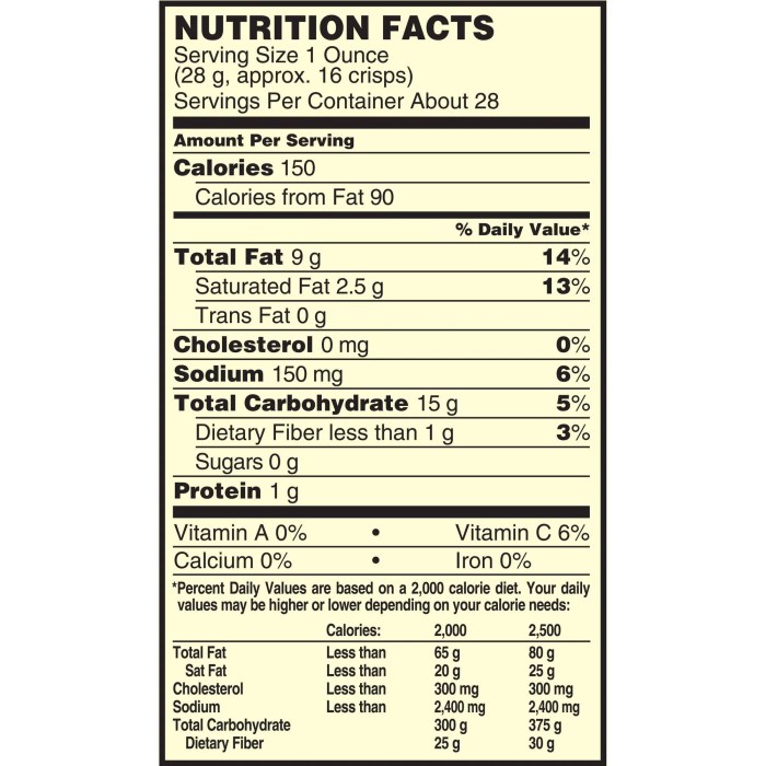 Pringles nutrition facts label