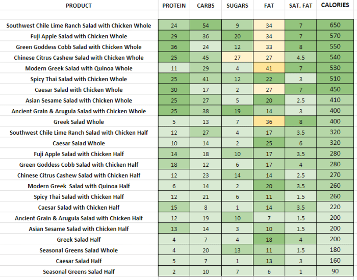 Panera bread co nutrition facts