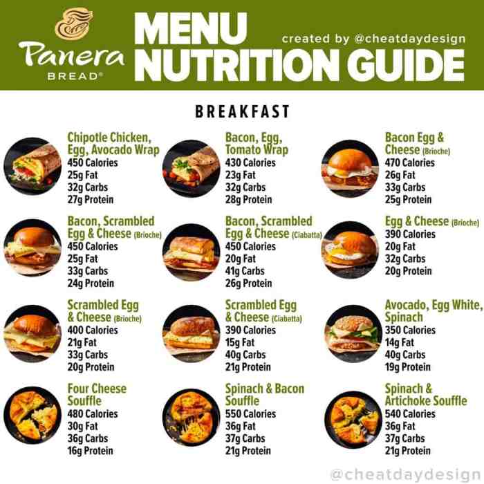 Panera bread co nutrition facts