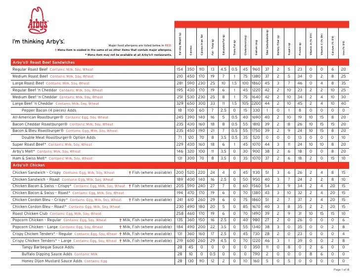 Arby's nutrition facts