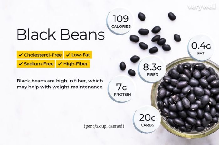 Black bean can nutrition facts