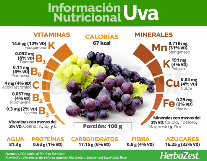 Black grapes nutrition facts