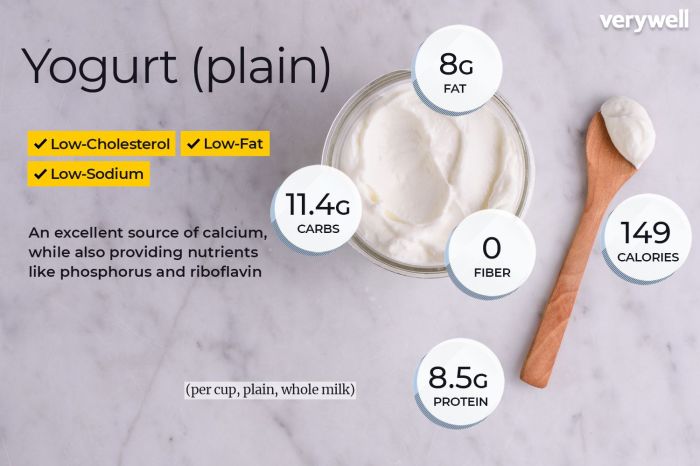 Yogurt health calories verywellfit shytsman verywell